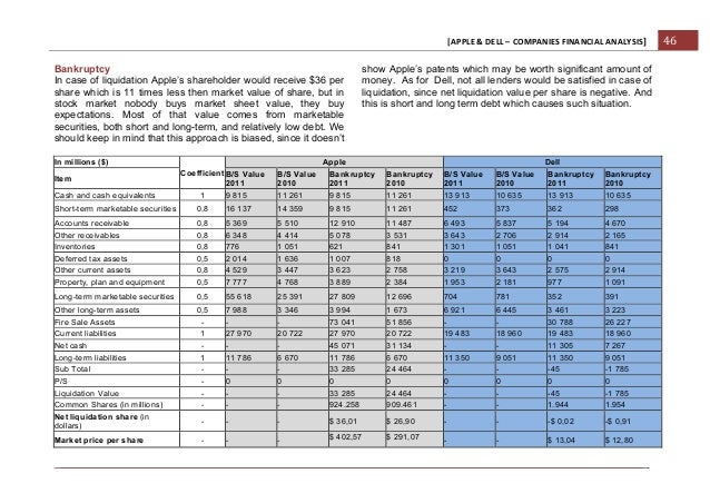 apple financial analysis 1 Updated annual income statement for apple inc - including aapl income, sales & revenue, operating expenses, ebitda and more. apple financial analysis 1 Updated annual income statement for apple inc - including aapl income, sales & revenue, operating expenses, ebitda and more.
