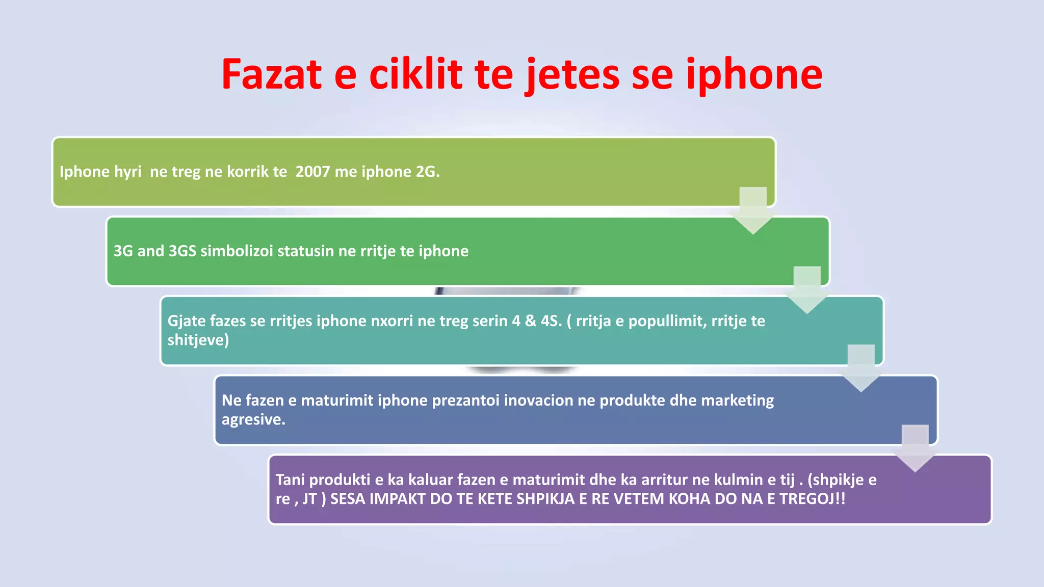 Fazat e ciklit te jetes se iphone
Iphone hyri ne treg ne korrik te 2007 me iphone 2G.
3G and 3GS simbolizoi statusin ne rritje te iphone
Gjate fazes se rritjes iphone nxorri ne treg serin 4 & 4S. ( rritja e popullimit, rritje te
shitjeve)
Ne fazen e maturimit iphone prezantoi inovacion ne produkte dhe marketing
agresive.
Tani produkti e ka kaluar fazen e maturimit dhe ka arritur ne kulmin e tij . (shpikje e
re , JT ) SESA IMPAKT DO TE KETE SHPIKJA E RE VETEM KOHA DO NA E TREGOJ!!
 