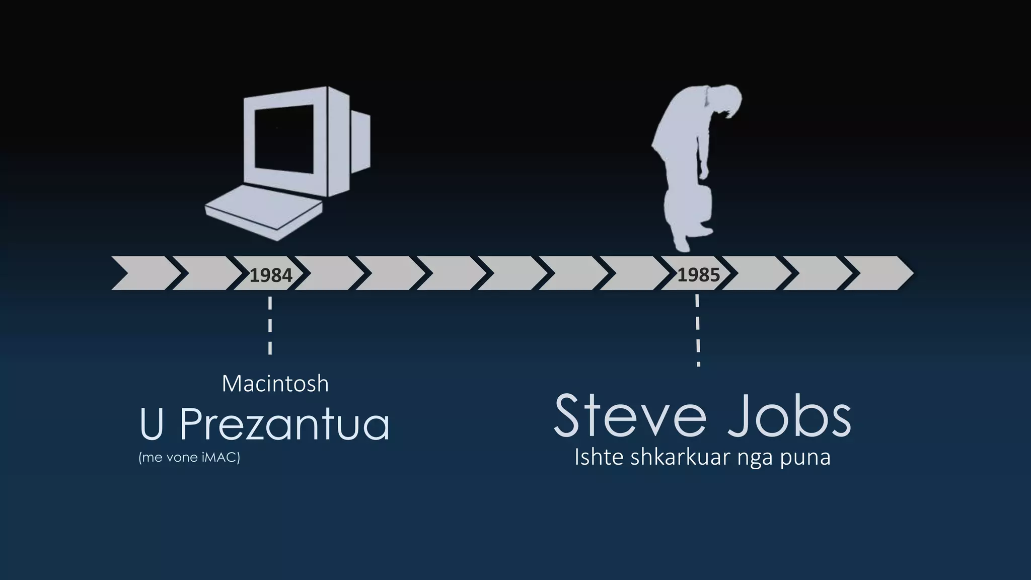 1984
Macintosh
U Prezantua
(me vone iMAC)
1985
Ishte shkarkuar nga puna
Steve Jobs
 