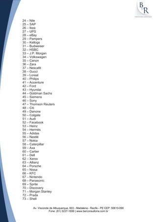 24 – Nile
25 – SAP
26 – Ikea
27 – UPS
28 – eBay
29 – Pampers
30 – Kellogs
31 – Budweiser
32 – HSBC
33 – J.P. Morgan
34 – Volkswagen
35 – Canon
36 – Zara
37 – Nescafé
38 – Gucci
39 – Loreal
40 – Philips
41 – Accenture
42 – Ford
43 – Hyundai
44 – Goldman Sachs
45 – Siemens
46 – Sony
47 – Thomson Reuters
48 – Citi
49 – Danone
50 – Colgate
51 – Audi
52 – Facebook
53 – Heinz
54 – Hermès
55 – Adidas
56 – Nestlé
57 – Nokia
58 – Caterpillar
59 – Axa
60 – Cartier
61 – Dell
62 – Xerox
63 – Allianz
64 – Porsche
65 – Nissa
66 – KFC
67 – Nintendo
68 – Panasonic
69 – Sprite
70 – Discovery
71 – Morgan Stanley
72 – Prada
73 – Shell
Av. Visconde de Albuquerque, 603 - Madalena - Recife - PE CEP: 50610-090
Fone: (81) 3227-1699 | www.berconsultoria.com.br

 