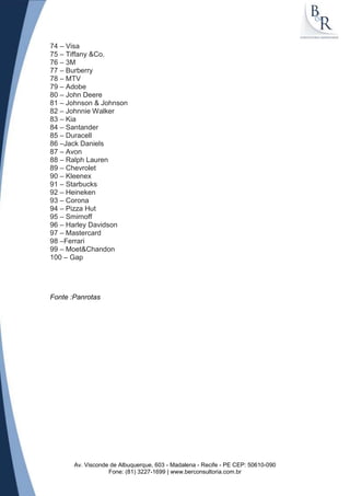 74 – Visa
75 – Tiffany &Co.
76 – 3M
77 – Burberry
78 – MTV
79 – Adobe
80 – John Deere
81 – Johnson & Johnson
82 – Johnnie Walker
83 – Kia
84 – Santander
85 – Duracell
86 –Jack Daniels
87 – Avon
88 – Ralph Lauren
89 – Chevrolet
90 – Kleenex
91 – Starbucks
92 – Heineken
93 – Corona
94 – Pizza Hut
95 – Smirnoff
96 – Harley Davidson
97 – Mastercard
98 –Ferrari
99 – Moet&Chandon
100 – Gap

Fonte :Panrotas

Av. Visconde de Albuquerque, 603 - Madalena - Recife - PE CEP: 50610-090
Fone: (81) 3227-1699 | www.berconsultoria.com.br

 