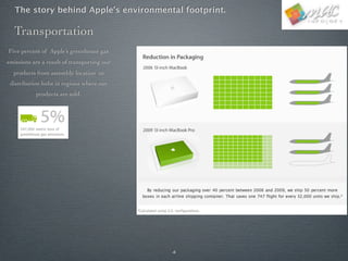 Apple Environment | KEY
