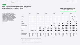 Apple_Environmental_Progress_Report_2023.pdf