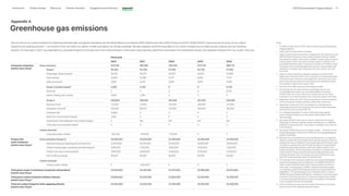 Apple_Environmental_Progress_Report_2023.pdf