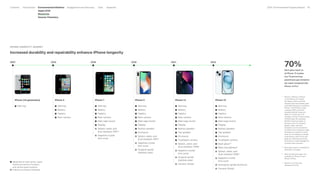 Apple_Environmental_Progress_Report_2024.pdf