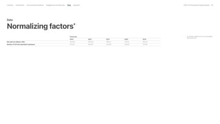 Apple_Environmental_Progress_Report_2024.pdf