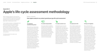 Apple_Environmental_Progress_Report_2024.pdf