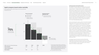 Apple_Environmental_Progress_Report_2025.pdf