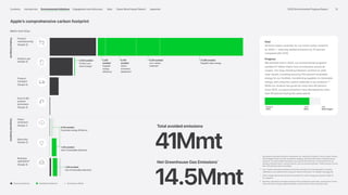 Apple_Environmental_Progress_Report_2025.pdf