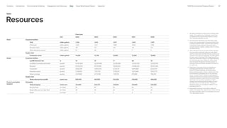 Apple_Environmental_Progress_Report_2025.pdf