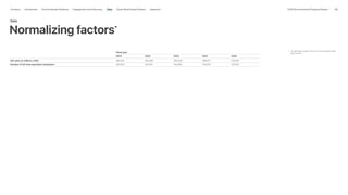 Apple_Environmental_Progress_Report_2025.pdf