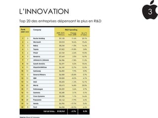 L’INNOVATION                                      3
Top 20 des entreprises dépensant le plus en R&D
 