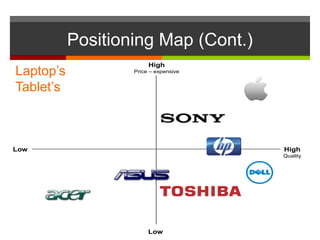 Positioning Map (Cont.)
High
Price – expensive
High
Quality
Low
Low
Laptop’s
Tablet’s
 