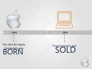 17
1974
The idea for Apple
Computers was
BORN
1976
First Computer was
SOLD
 
