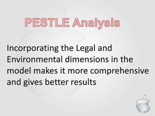 70
Incorporating the Legal and
Environmental dimensions in the
model makes it more comprehensive
and gives better results
 