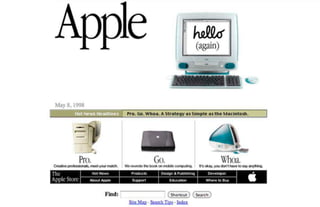 15 Years of Apple's Homepage Slide 3