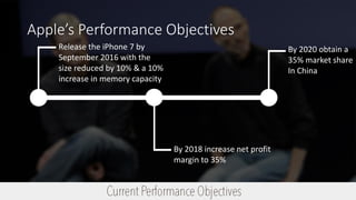 Apple Inc. Management Case Study | PDF