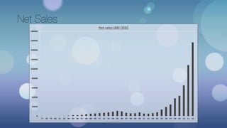 Net Sales
© Yash Mittal
 