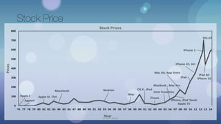 Stock Price
© Yash Mittal
 