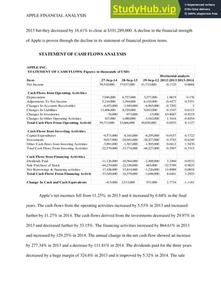 APPLE FINANCIAL ANALYSIS 9
2013 but they decreased by 16.41% to close at $101,289,000. A decline in the financial strength
of Apple is proven through the decline in its statement of financial position items.
STATEMENT OF CASH FLOWS ANALYSIS
APPLE INC.
STATEMENT OF CASH FLOWS( Figures in thousands of USD)
Horizontal analysis
Item 27-Sep-14 28-Sep-13 29-Sep-12 2012-2013 2013-2014
Net Income 39,510,000 37,037,000 41,733,000 -0.1125 0.0668
Cash Flows from Operating Activities
Depreciation 7,946,000 6,757,000 3,277,000 1.0619 0.176
Adjustments To Net Income 5,210,000 3,394,000 6,145,000 -0.4477 0.5351
Changes In Accounts Receivables -6,452,000 -1,949,000 -6,965,000 -0.7202 2
Changes In Liabilities 13,408,000 8,320,000 9,843,000 -0.1547 0.6115
Changes In Inventories -76,000 -973,000 -15,000 63.8667 -0.9219
Changes In Other Operating Activities 167,000 1,080,000 -3,162,000 1.3416 -0.8454
Total Cash Flow From Operating Activitie 59,713,000 53,666,000 50,856,000 0.0553 0.1127
Cash Flows from Investing Activities
Capital Expenditures -9,571,000 -8,165,000 -8,295,000 -0.0157 0.1722
Investments -9,017,000 -24,042,000 -38,427,000 -0.3743 -0.6249
Other Cash flows from Investing Activities -3,991,000 -1,567,000 -1,505,000 0.0412 1.5470
Total Cash Flows From Investing Activities -22,579,000 -33,774,000 -48,227,000 -0.2997 -0.3315
Cash Flows from Financing Activities
Dividends Paid -11,126,000 -10,564,000 -2,488,000 3.2460 0.0532
Sale Purchase of Stock -44,270,000 -22,330,000 665,000 -32.5789 0.9825
Net Borrowings & financing activities 17,108,000 15,814,000 -1,226,000 13.8989 0.0818
Total Cash Flows From Financing Activiti -37,549,000 -16,379,000 -1,698,000 8.6461 1.2925
Change In Cash and Cash Equivalents -415,000 3,513,000 931,000 2.7734 -1.1181
Apple’s net incomes fell from 11.25% in 2013 and it increased by 6.68% in the final
years. The cash flows from the operating activities increased by 5.53% in 2013 and increased
further by 11.27% in 2014. The cash flows derived from the investments decreased by 29.97% in
2013 and decreased further by 33.15%. The financing activities increased by 864.61% in 2013
and increased by 129.25% in 2014. The annual change in the net cash flow showed an increase
by 277.34% in 2013 and a decrease by 111.81% in 2014. The dividends paid for the three years
decreased by a huge margin of 324.6% in 2013 and it improved by 5.32% in 2014. The sale
 
