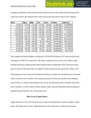 APPLE FINANCIAL ANALYSIS 11
company would fall as it did when the former chief executive went off the board for being fired
some years earlier. The diagram below shows the recent share price trends for the company;
Date Open High Low Close Volume Adj Close
2/1/2017 127.03 137.48 127.01 136.99 31,400,800 136.990005
1/3/2017 115.8 122.44 114.76 121.35 30,607,400 120.826149
12/1/2016 110.37 118.02 108.25 115.82 30,445,600 115.320023
11/1/2016 113.46 113.77 104.08 110.52 36,072,200 110.0429
10/3/2016 112.71 118.69 112.28 113.54 33,968,200 112.472404
9/1/2016 106.14 116.18 102.53 113.05 47,828,300 111.987015
8/1/2016 104.41 110.23 104 106.1 28,686,500 105.102364
7/1/2016 95.49 104.55 94.37 104.21 35,675,600 102.673927
6/1/2016 99.02 101.89 91.5 95.6 37,040,500 94.190842
5/2/2016 93.97 100.73 89.47 99.86 44,886,900 98.388046
4/1/2016 108.78 112.39 92.51 93.74 44,806,000 91.799339
3/1/2016 97.65 110.42 97.42 108.99 35,088,000 106.73362
The company has had the highest closing price at $136.99 in February 2017 and it hit the lowest
closing price at $93.74 in April 2016. The shares traded the most at forty seven million, eight
hundred and twenty eight thousand, three hundred shares in September 2016. The lowest share
price as shown in the figure above was $89.47 which occurred on the second day of May, 2017.
The company moved a total of four hundred and thirty six million, five hundred and six thousand
shares in the last twelve months. The average movement of shares per month for the company
stood at thirty six million, three hundred and seventy five thousand and five hundred. Out of the
twelve months, it is only in three months, namely; April, June and September that the company’s
opening balance fell below the closing share price.
Risk Level of Apple Shares
Apple shares have a low risk for the investor as they do not fluctuate in value as rapidly as other
shares. The figure above shows slight fluctuations of the share prices within twelve months,
 