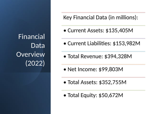 Apple_Financial_Analysis_2022_with_background.pptx