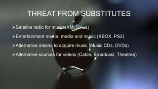 THREAT FROM SUBSTITUTES
Satellite radio for music (XM, Sirius)
Entertainment media, media and music (XBOX, PS2)
Alternative means to acquire music (Music CDs, DVDs)
Alternative sources for videos (Cable, Broadcast, Theatres)
 