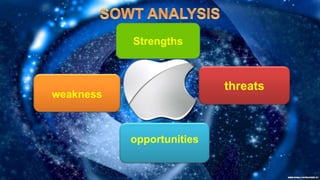 opportunities
threats
weakness
Strengths
 
