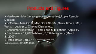 Products and Figures
Hardware - Mac(personal computer series),Apple Remote
Desktop
Software - Mac OS X, Mac OS X Server ,Quick Time, i Life, i
Work, Logic pro, Cinema Display etc.
Consumer Electronics - i pod, i pod hi-fi, i phone, Apple TV
Employees - 19,787 full-time ; 3,399 temporary (March
31,2007)
Retail stores - 183( 1st in Manhattan, New York)
Competitors - HP, IBM, DELL
 