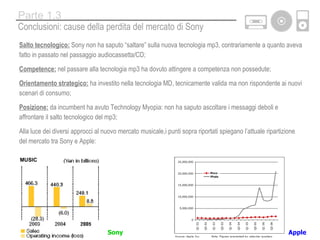 Conclusioni: cause della perdita del mercato di Sony Parte 1.3 Salto tecnologico:  Sony non ha saputo “saltare” sulla nuova tecnologia mp3, contrariamente a quanto aveva fatto in passato nel passaggio audiocassetta/CD;  Competence:  nel passare alla tecnologia mp3 ha dovuto attingere a competenza non possedute;  Orientamento strategico:  ha investito nella tecnologia MD, tecnicamente valida ma non rispondente ai nuovi scenari di consumo; Posizione:  da incumbent ha avuto Technology Myopia: non ha saputo ascoltare i messaggi deboli e affrontare il salto tecnologico del mp3; Alla luce dei diversi approcci al nuovo mercato musicale,i punti sopra riportati spiegano l’attuale ripartizione del mercato tra Sony e Apple:  Sony  Apple MUSIC 