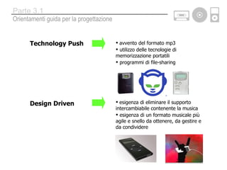 Technology Push Design Driven avvento del formato mp3 utilizzo delle tecnologie di memorizzazione portatili programmi di file-sharing esigenza di eliminare il supporto intercambiabile contenente la musica esigenza di un formato musicale più agile e snello da ottenere, da gestire e da condividere Orientamenti guida per la progettazione Parte 3.1 