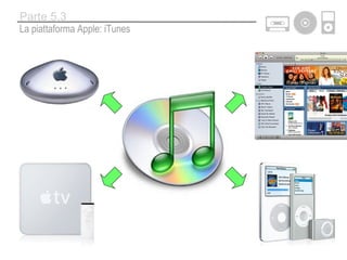 La piattaforma Apple: iTunes Parte 5.3 