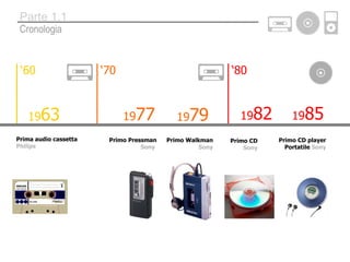 19 63 19 79 19 82 19 85 ‘ 60 ‘ 70 ‘ 80 Prima audio cassetta Philips Primo Walkman So ny Primo CD Sony Primo CD player Portatile  Sony Primo Pressman  Sony   19 77 Cronologia Parte 1.1 