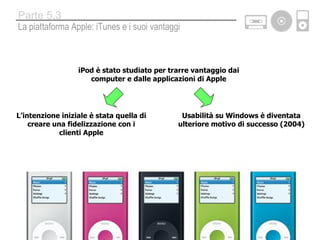 iPod è stato studiato per trarre vantaggio dai computer e dalle applicazioni di Apple Usabilità su Windows è diventata ulteriore motivo di successo (2004) L’intenzione iniziale è stata quella di creare una fidelizzazione con i clienti Apple I VANTAGGI La piattaforma Apple: iTunes e i suoi vantaggi Parte 5.3 