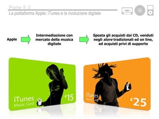 Apple Intermediazione con mercato della musica digitale Sposta gli acquisti dai CD, venduti negli  store  tradizionali ed on line, ad acquisti privi di supporto La piattaforma Apple: iTunes e la rivoluzione digitale Parte 5.3 