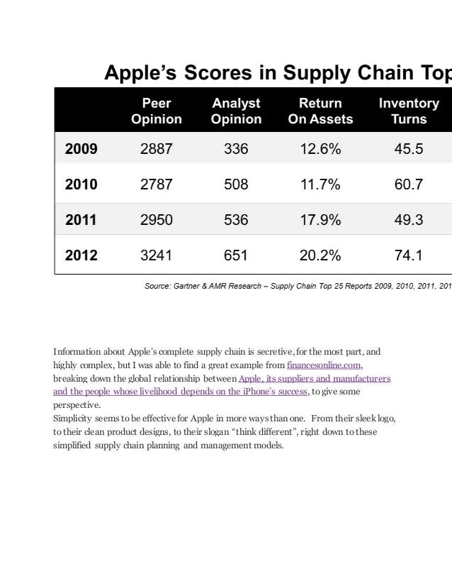 Apple global supply chain supply chai analytics trim 4th 2015 (2014 2…