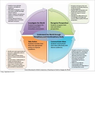 From Educating for Global Competence: Preparing our Youth to Engage the World
Friday, September 23, 2011
 