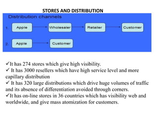 STORES AND DISTRIBUTION

It has 274 stores which give high visibility.
 It has 3000 resellers which have high service level and more
capillary distribution
 It has 320 large distributions which drive huge volumes of traffic
and its absence of differentiation avoided through corners.
It has on-line stores in 36 countries which has visibility web and
worldwide, and give mass atomization for customers.

 