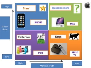 High

Market
share

Cash Cow

Low
High
Market Growth

Low

 