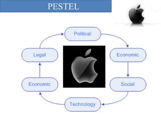 PESTEL

 