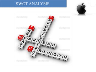 SWOT ANALYSIS

 