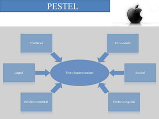 PESTEL

 