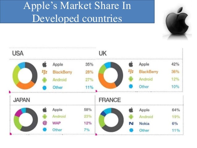 apple bcg matrix 2020