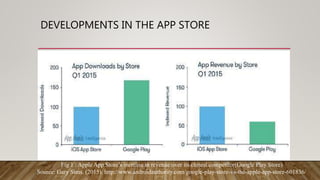 DEVELOPMENTS IN THE APP STORE
Fig 1 : Apple App Store’s increase in revenue over its closest competitor(Google Play Store)
Source: Gary Sims. (2015). http://www.androidauthority.com/google-play-store-vs-the-apple-app-store-601836/
 