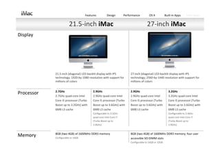 Features         Design        Performance         OS X            Built‐in Apps      Tech Specs


                        21.5‐inch iMac                                               27‐inch iMac
Display




            21.5‐inch (diagonal) LED‐backlit display with IPS          27‐inch (diagonal) LED‐backlit display with IPS 
            technology; 1920‐by‐1080 resolution with support for       technology; 2560‐by‐1440 resolution with support for 
            millions of colors                                         millions of colors


            2.7GHz                       2.9GHz                        2.9GHz                             3.2GHz
Processor   2.7GHz quad‐core Intel       2.9GHz quad‐core Intel        2.9GHz quad‐core Intel             3.2GHz quad‐core Intel
            Core i5 processor (Turbo     Core i5 processor (Turbo      Core i5 processor (Turbo           Core i5 processor (Turbo
            Boost up to 3.2GHz) with     Boost up to 3.6GHz) with      Boost up to 3.6GHz) with           Boost up to 3.6GHz) with
            6MB L3 cache                 6MB L3 cache                  6MB L3 cache                       6MB L3 cache
                                         Configurable to 3.1GHz                                           Configurable to 3.4GHz
                                         quad‐core Intel Core i7                                          quad‐core Intel Core i7
                                         (Turbo Boost up to                                               (Turbo Boost up to
                                         3.9GHz).                                                         3.9GHz).


            8GB (two 4GB) of 1600MHz DDR3 memory                       8GB (two 4GB) of 1600MHz DDR3 memory; four user
Memory      Configurable to 16GB.                                      accessible SO‐DIMM slots
                                                                       Configurable to 16GB or 32GB.
 