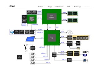 Features   Design   Performance   OS X   Built‐in Apps   Tech Specs
 