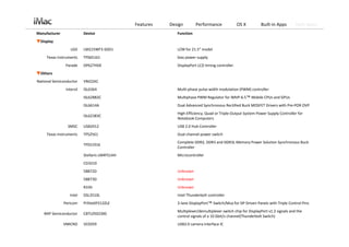 Features   Design        Performance              OS X         Built‐in Apps        Tech Specs
Manufacturer               Device                             Function
▼Display
                   LGD     LM215WF3‐SDD1                      LCM for 21.5" model
     Texas Instruments     TPS65161                           bias power supply
                Parade     DP627HDE                           DisplayPort LCD timing controller
▼Others
National Semiconductor     VM22AC
                Intersil   ISL6364                            Multi‐phase pulse width modulation (PWM) controller
                           ISL62882C                          Multiphase PWM Regulator for IMVP‐6.5™ Mobile CPUs and GPUs
                           ISL6614A                           Dual Advanced Synchronous Rectified Buck MOSFET Drivers with Pre‐POR OVP
                                                              High‐Efficiency, Quad or Triple‐Output System Power Supply Controller for 
                           ISL62383C
                                                              Notebook Computers
                 SMSC      USB2412                            USB 2.0 Hub Controller
     Texas Instruments     TPS2561                            Dual channel power switch
                                                              Complete DDR2, DDR3 and DDR3L Memory Power Solution Synchronous Buck 
                           TPS51916
                                                              Controller
                           Stellaris LM4FS1AH                 Microcontroller
                           CD3210
                           58872D                             Unknown
                           58873D                             Unknown
                           R33V                               Unknown
                  Intel    DSL3510L                           Intel Thunderbolt controller
               Pericom     PI3VeDP212ZLE                      2‐lane DisplayPort™ Switch/Mux for DP Driven Panels with Triple Control Pins
                                                              Multiplexer/demultiplexer switch chip for DisplayPort v1.2 signals and the 
   NXP Semiconductor       CBTL05023BS
                                                              control signals of a 10 Gbit/s channel(Thunderbolt Switch)
               VMICRO      VC0359                             USB2.0 camera interface IC
 