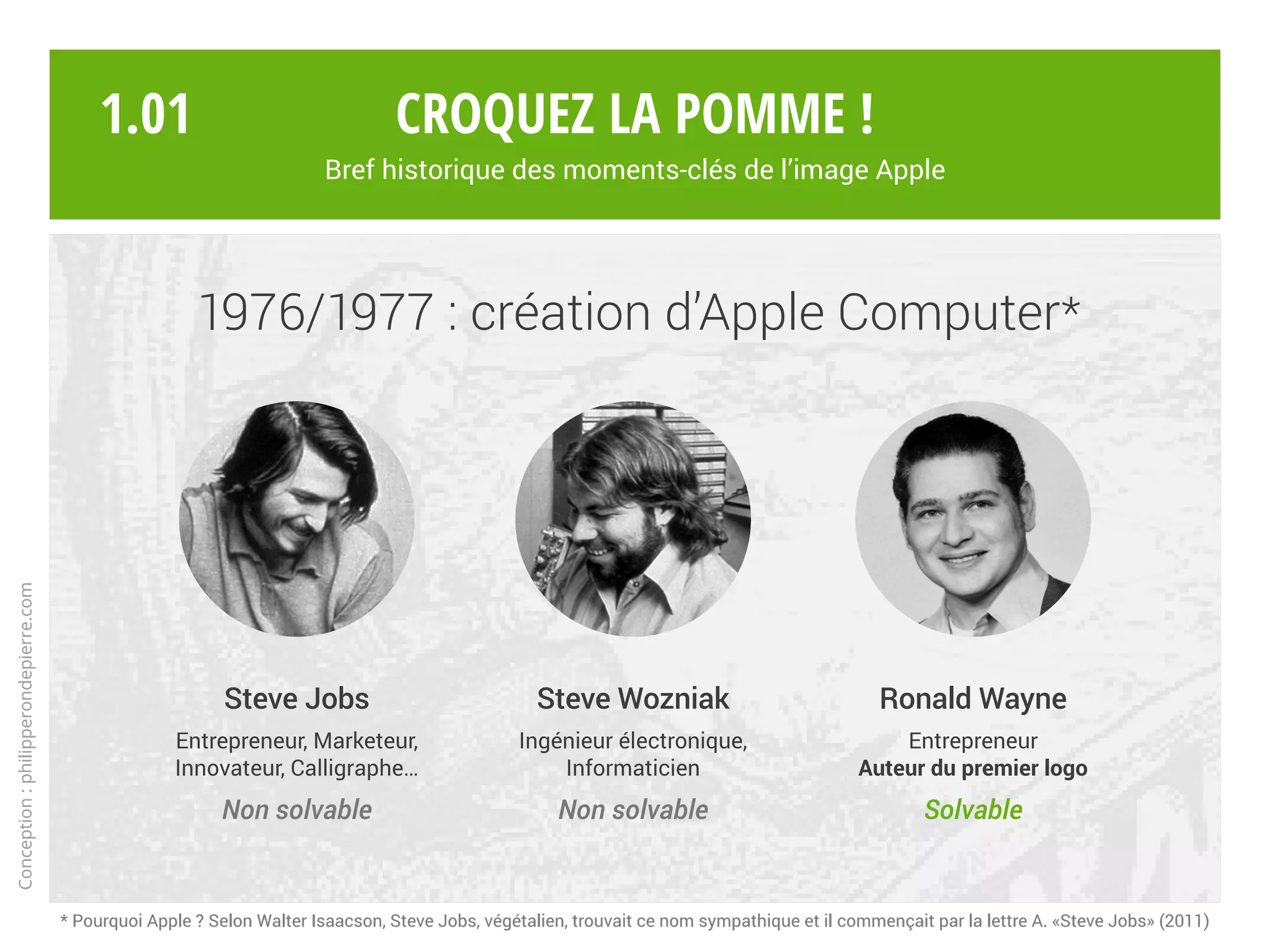 1976/1977 : création d’Apple Computer*
Steve Jobs
Entrepreneur, Marketeur,
Innovateur, Calligraphe…
Non solvable
Ronald Wayne
Entrepreneur
Auteur du premier logo
Solvable
Steve Wozniak
Ingénieur électronique,
Informaticien
Non solvable
Croquez la pomme !
Bref historique des moments-clés de l’image Apple
Conception:philipperondepierre.com
1.01
* Pourquoi Apple ? Selon Walter Isaacson, Steve Jobs, végétalien, trouvait ce nom sympathique et il commençait par la lettre A. «Steve Jobs» (2011)
 