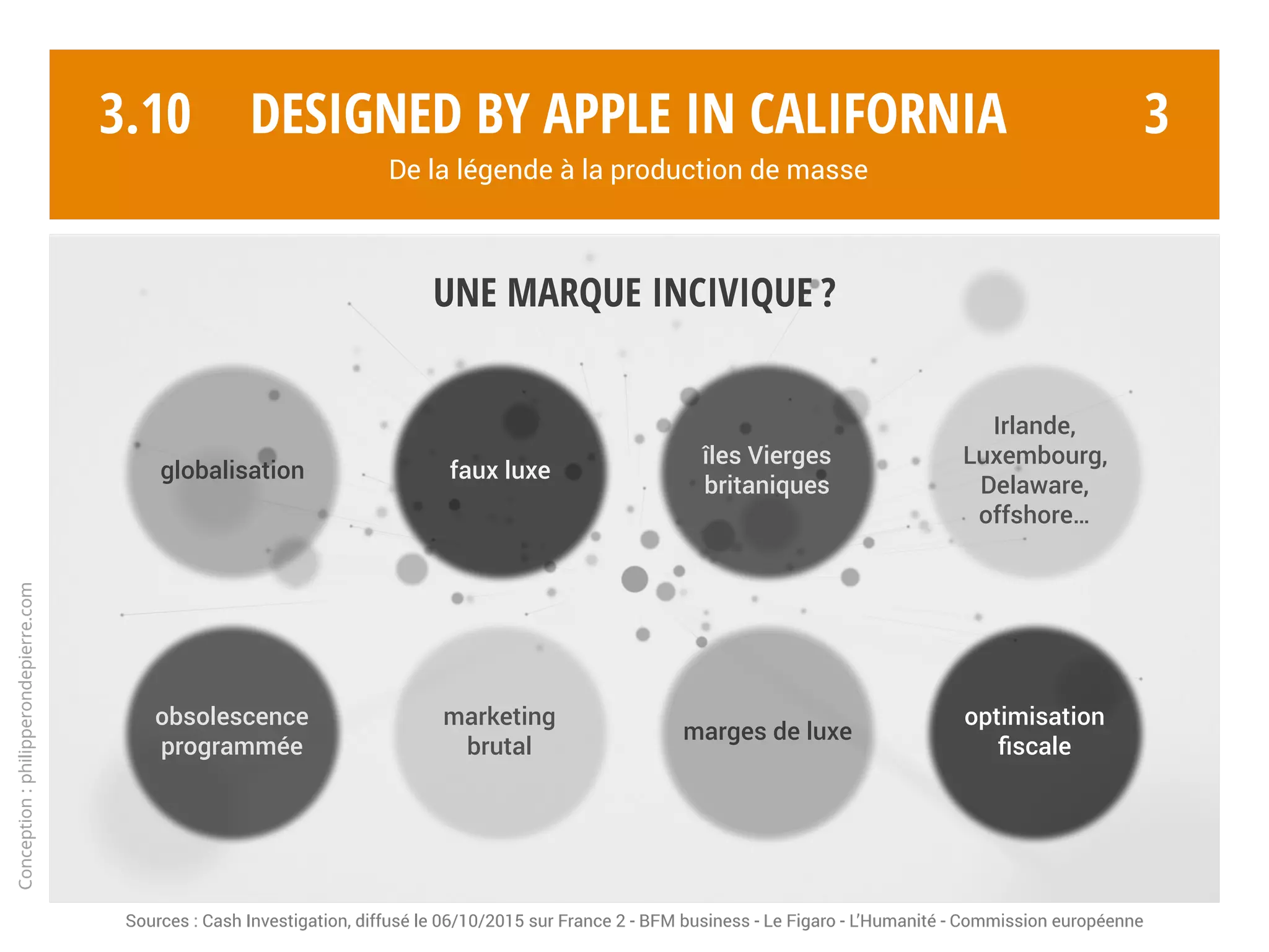 3.09 3
Conception:philipperondepierre.com
Apple réduit par des tours de passe-passe à quasi-néant ses impôts, via une optimisation fiscale
aboutissant en partie dans les îles Vierges britanniques. Très mal vu par les états, les citoyens, les clients…*
* Sources : Le Figaro, Libération, Le Monde…
Designed by Apple in California
De la légende à la production de masse
 