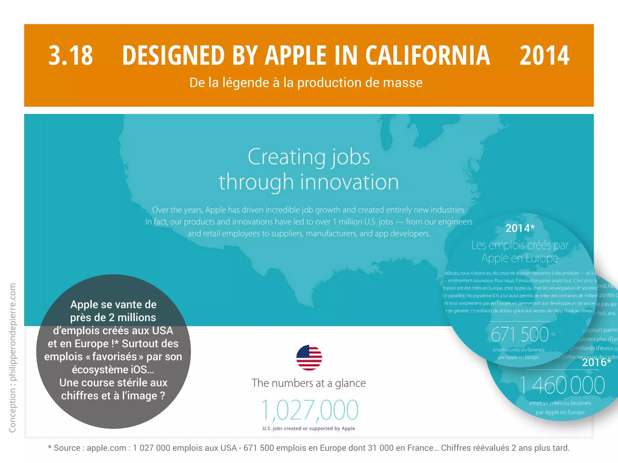 Conception:philipperondepierre.com
3.17
Épilogue
Designed by Apple in California
De la légende à la production de masse
 
